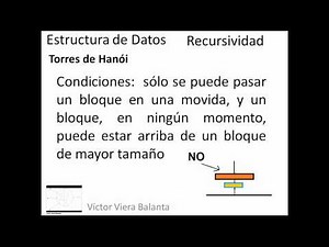 Estructura de Datos Recursividad Torres de hanoi