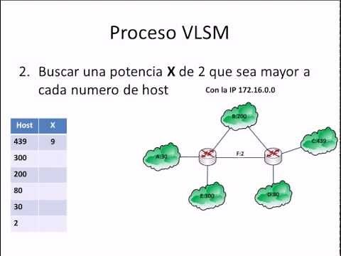 Tutorial VLSM - Direccionamiento IPv4