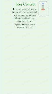 HCV Newton Laws Q16 Spring Balance Elevator Solution