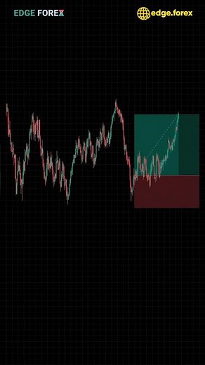 Support & Resistance Strategy 📈 Simple Buy Setup That Actually Works