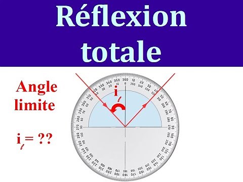 TOTAL REFLECTION: Calculating the critical angle - OPTICS - SECOND YEAR