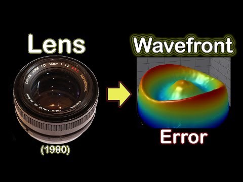 Optical Interferometry Part 2: Measuring Optics with a Zygo GPI LC