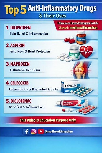 ||Top 5 Anti-inflammatory drugs & their uses||#ibuprofen #aspirin #naproxen #diclofenac #viral