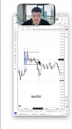 POC stands for Point of Control (most volume) #futurestrading #forextrading #daytrading #success