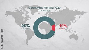 Info graphics Coronavirus outbreak mortality rate. World map in background. Percentage of infections and deaths