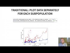 Comparing traditional versus grammar of graphics approaches to graphing