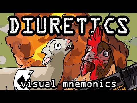 Diuretics - Learn with Visual Mnemonics!