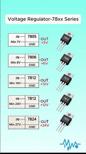 78XX Voltage Regulator IC Series Explained #Shorts