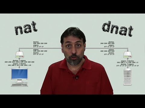 NAT - Network Address Translation