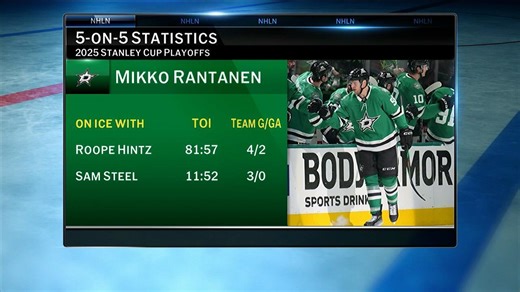 NHL Tonight: Stars vs. Jets preview