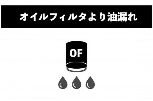エアーコンプレッサーのオイルフィルターシート面より油漏れ発生。修理対応します。 | コンプレッサー・エアードライヤーの販売、修理メンテナンスは大西エアー サービスにお任せください。