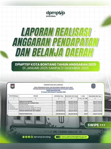 Transparansi Laporan Realisasi Anggaran Tahun 2025 Sebagai wujud komitmen terhadap prinsip transparansi dan akuntabilitas pengelolaan keuangan daerah, DPMPTSP Kota Bontang menyampaikan informasi Laporan Realisasi Anggaran Pendapatan dan Belanja Daerah (APBD) Tahun Anggaran 2025, untuk periode 1 Januari 2025 sampai dengan 31 Desember 2025. Laporan ini merupakan bentuk pertanggungjawaban atas pelaksanaan program dan kegiatan dalam mendukung pelayanan perizinan serta penguatan investasi di Kota Bon