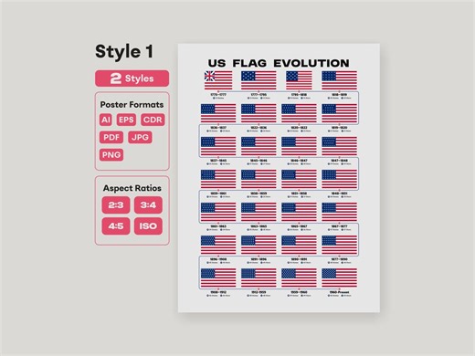 USA Flag Evolution Timeline Poster Printable | American Flag History Chart | Educational Wall Art PDF - Etsy