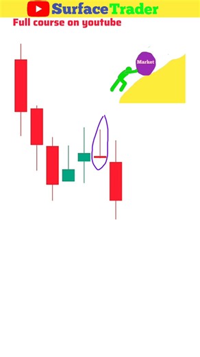 Master Candlestick Patterns in 60 Second 💵 #candlestick