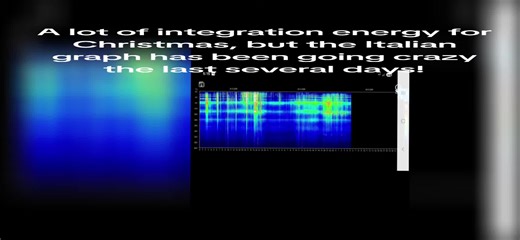 #MerryChristmas and #Merry #Yule #schumannresonance #energy