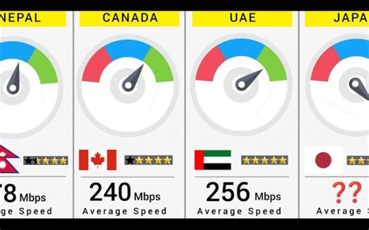 世界各地网速对比