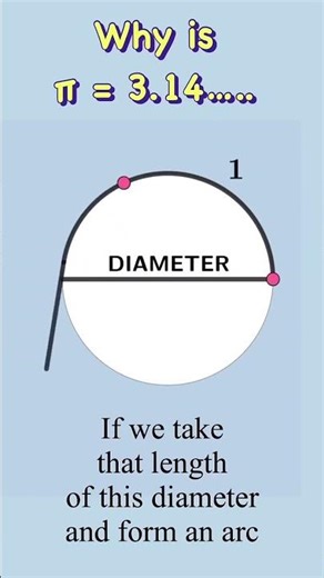 Maths made easy: Diameter → π trick 📐