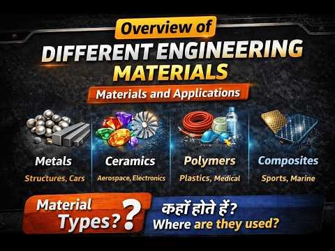 Overview of Different Engineering Materials & Their Applications| Engineering Materials 2nd Semester