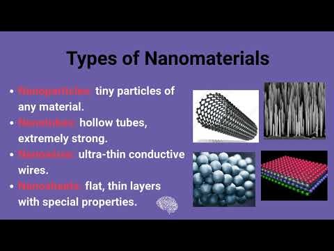 What Are Nanomaterials? Explained Simply #Nanomaterials #Nanotechnology #MaterialsScience