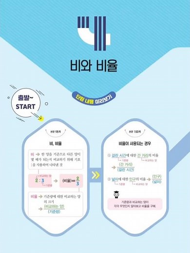 초6-1 | 수학리더 기본응용 | 22개정 | 4단원 비와 비율
