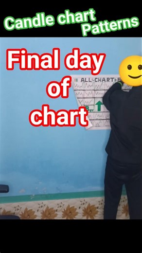 Final day ...candle chart patterns #viral