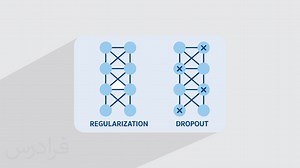 آموزش روش های Regularization و Dropout در یادگیری عمیق   کاهش Overfitting (رایگان) | فرادرس