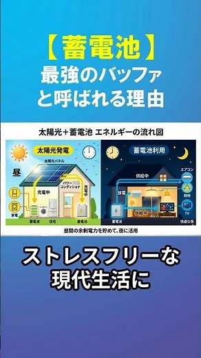 Are solar panels alone insufficient? Why battery storage is called the ultimate buffer.