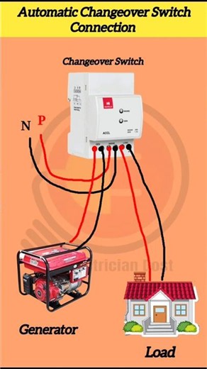 Automatic Changeover Switch Connection ⚡ | ACCL Wiring Guide #shorts