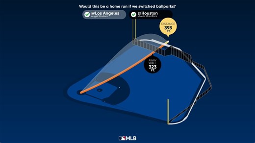 Análisis del jonrón de Martín Maldonado 