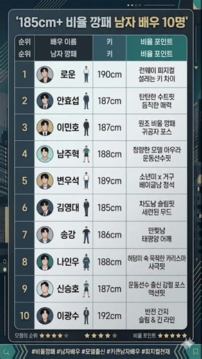 키 185cm 넘는 대한민국 남자 배우 TOP 10 #로운 #비율깡패 #피지컬