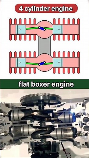 4 cylinder boxer engine working ‪@BMW‬‪@Honda‬‪@ducati‬‪@toyotausa‬‪@TheEngineeringFamily‬