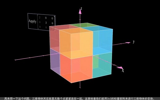 最强矩阵变换和常见矩阵动画，从2维到3维！