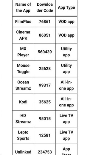 Firestick downloader codes