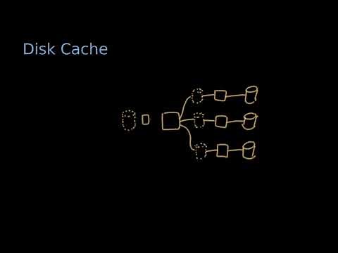 Disk Caching - The Essentials