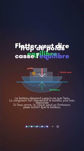 Pourquoi un bateau flotte-t-il ? | WhyDaily