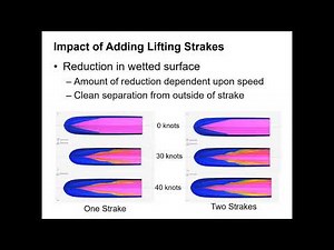 Orca3D Marine CFD - Studying Lifting Strakes Using CFD