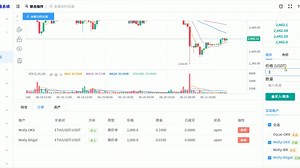 支持跨交易所多账户的加密货币交易系统