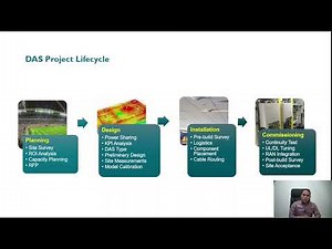DAS (Distributed Antenna System) Project LifeCycle