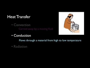 Controlling Heat Transfer | Convection, Conduction & Radiation | Arbor Scientific