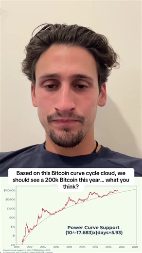 The price predictions from these random arbitrary graphs always make me laugh but still this one seems accurate. 200k by end of year? #cryprocurrency #bitcoinforbeginners #bitcoin #altcoinseason #bitcointrading