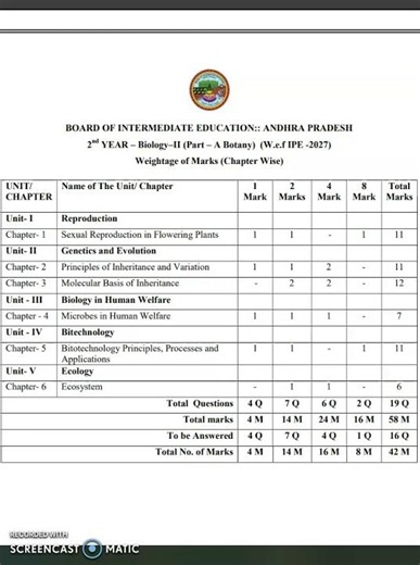 AP Inter 2nd Year Biology-II (Part-A Botany) Weightage 2027 | Chapter Wise Marks | BIEAP IPE 2027