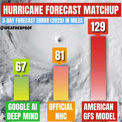 Google DeepMind’s AI model leading the pack in hurricane forecasting
