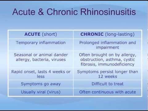 Understanding Rhinosinusitis