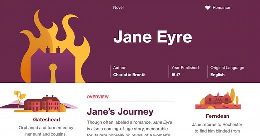 Jane Eyre Chapter 33 Summary | Course Hero