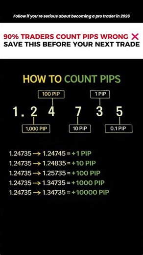 Still confused about pips? This will fix it in 30 seconds. 📊⚡