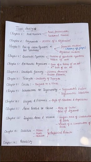 Trend Analysis Class 10 Mathematics Paper