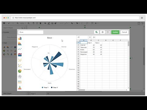 How to Create Rose Chart?