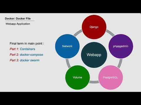 Set up multiple machines as a cluster using Docker Swarm Part1