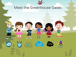 Meet the Greenhouse Gases