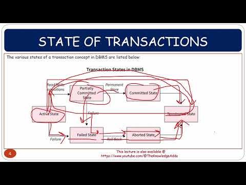 RDBMS - L7 : Database Transaction | Client Server Architecture | Database Administrator | ACID